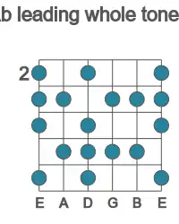 Guitar scale for Ab leading whole tone in position 2